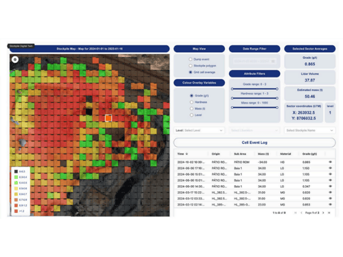 ROM pad heatmap dashboard showing misrouted ore detection in real time