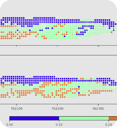 Visual representation of grade distribution accuracy at Cerro Corona using spatial confidence modeling