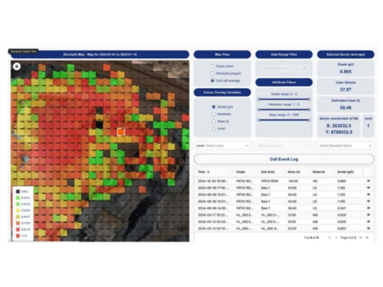 Visual Intelligence, Operational Impact