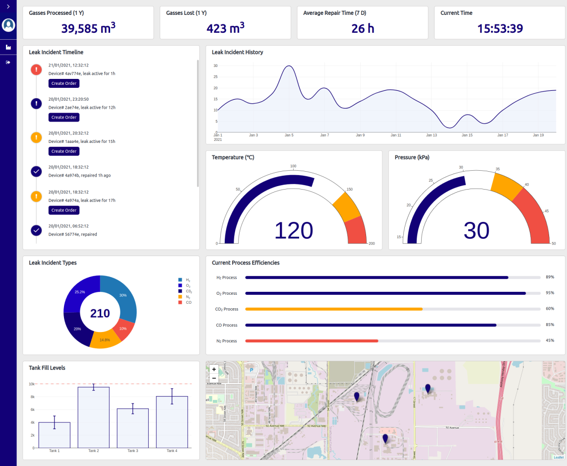 NTWIST Dashboard Demo NTWIST Dashboard Demo