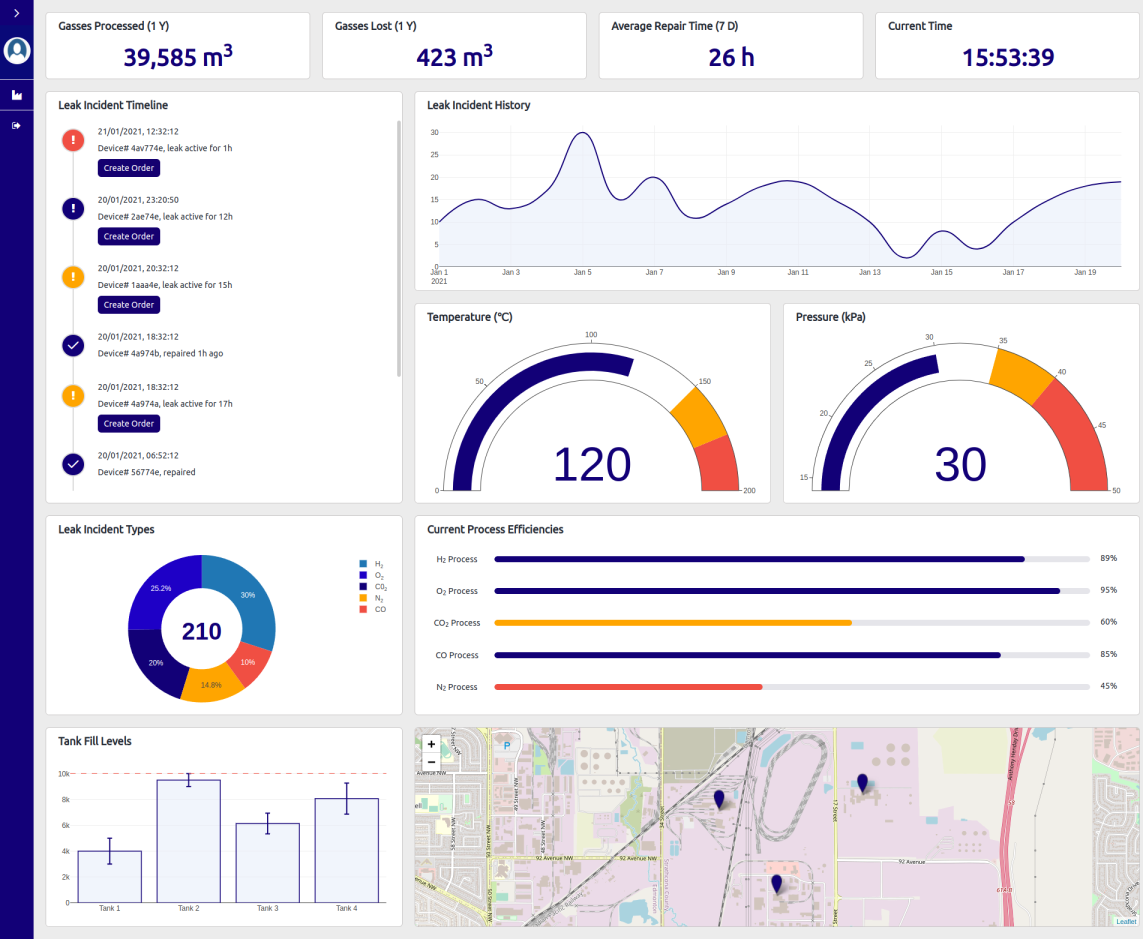 NTWIST Dashboard Demo